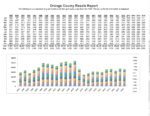 Orange County Resale Report