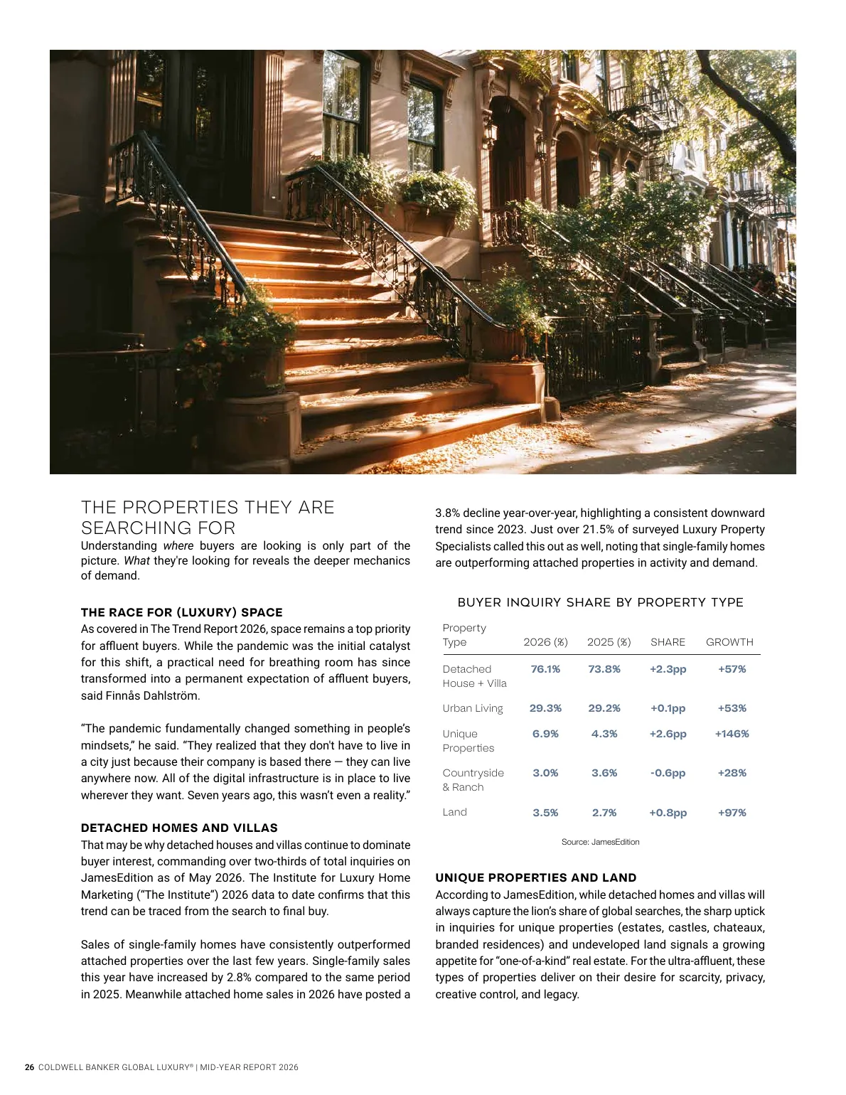 2026 Mid-Year Report page about demand for detached homes, land and unique properties
