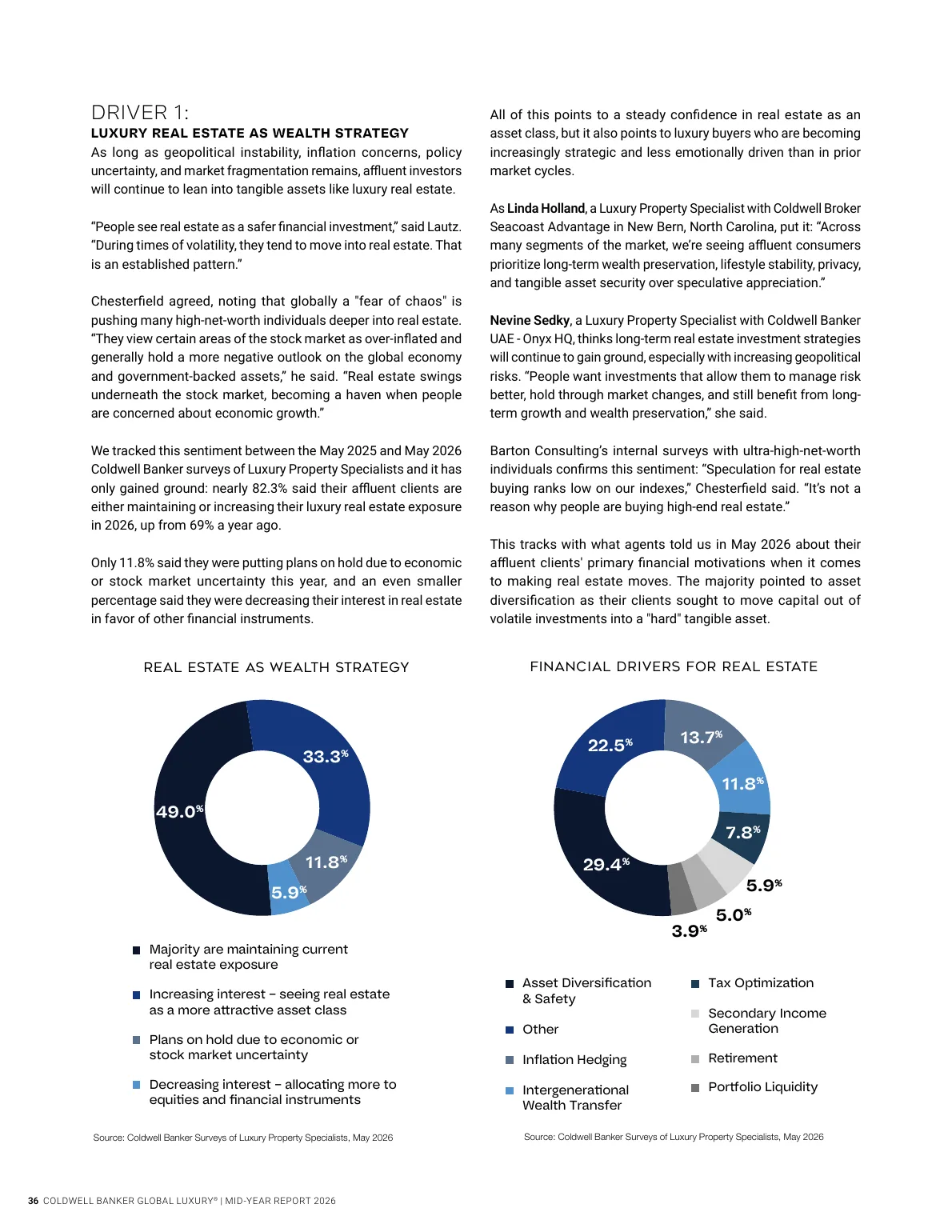 2026 Mid-Year Report page about luxury real estate as a wealth strategy
